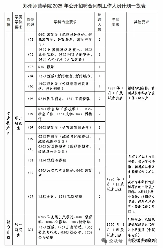 郑州师范学院招聘硕士研究生25名！