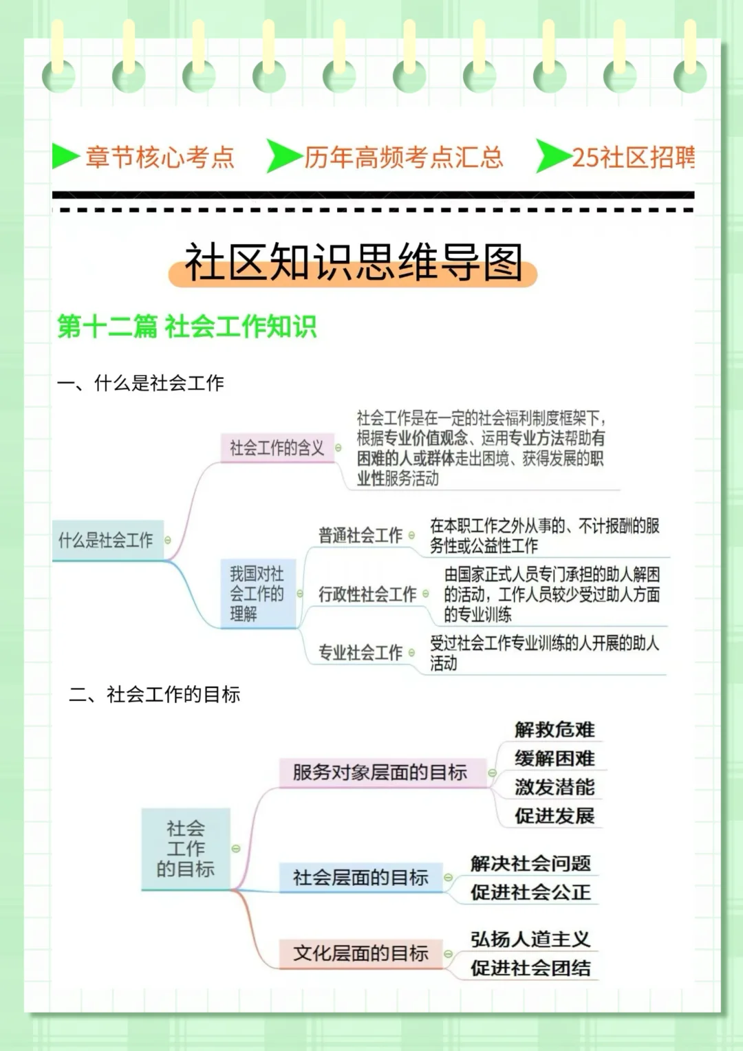 拜拜啦，25社区招聘就考这些…