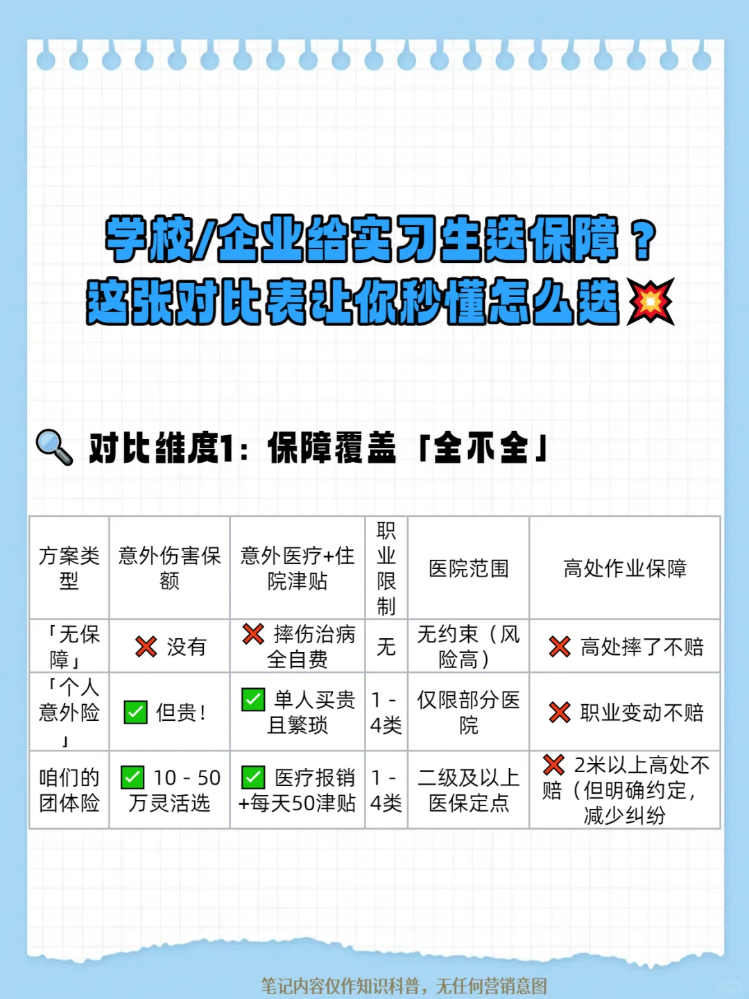 企业招聘时怎么花小的钱增加大的竞争力？