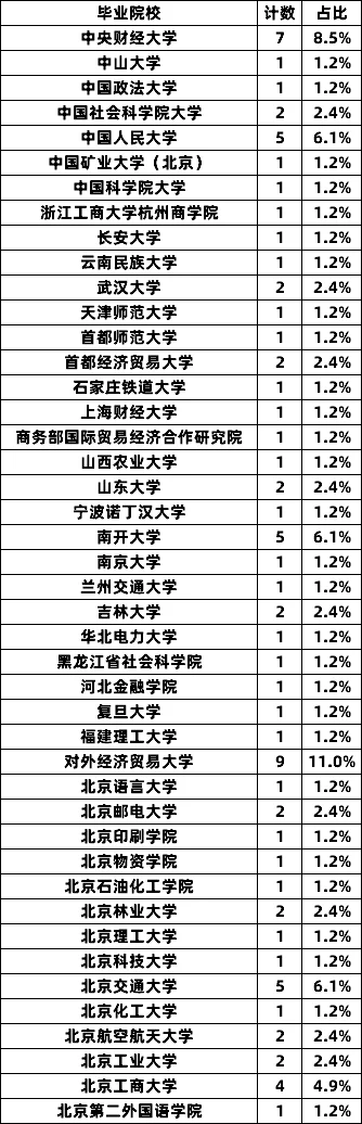 中信银行招聘拟录公示 恭喜82人