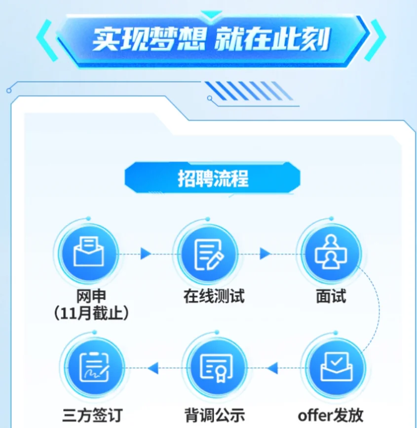 上实集团2026校园招聘全面启动（含管培生）