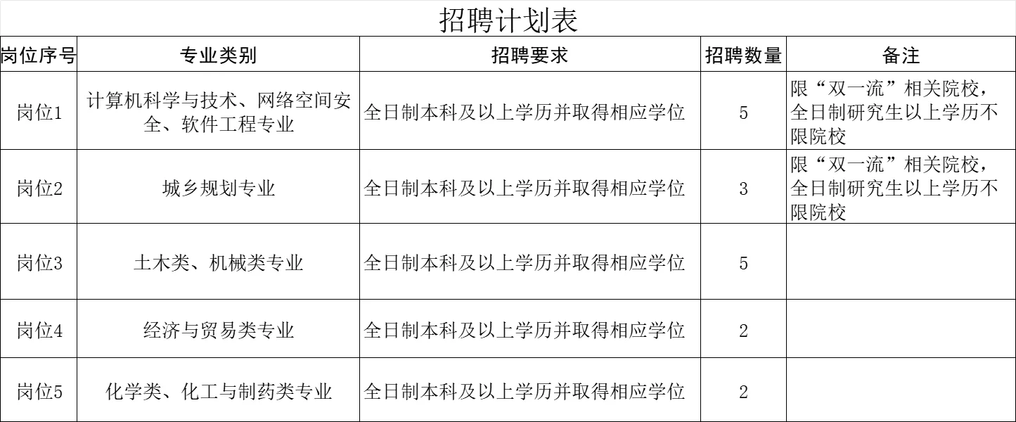 2025年衡水高新科技集团招聘17人