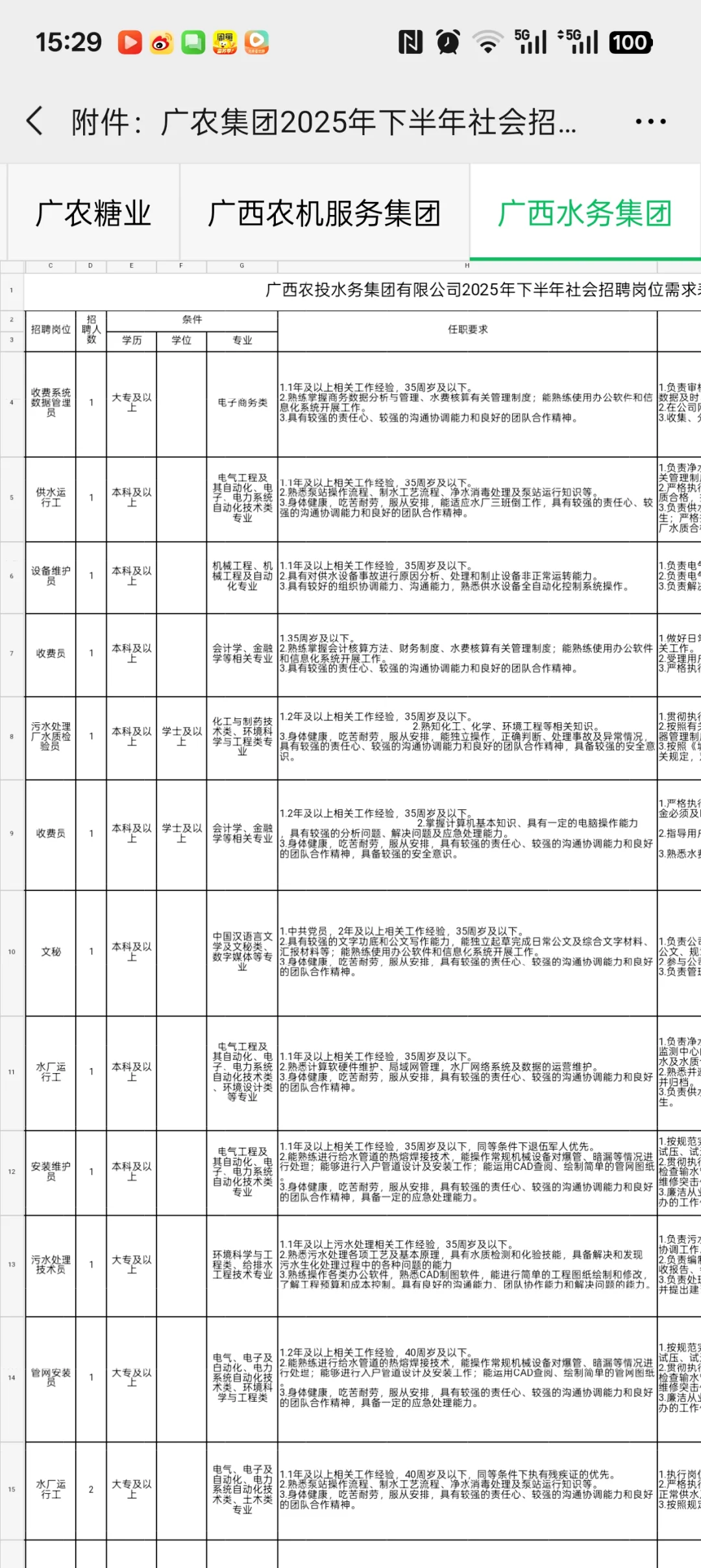 广西农投集团【赵】人了