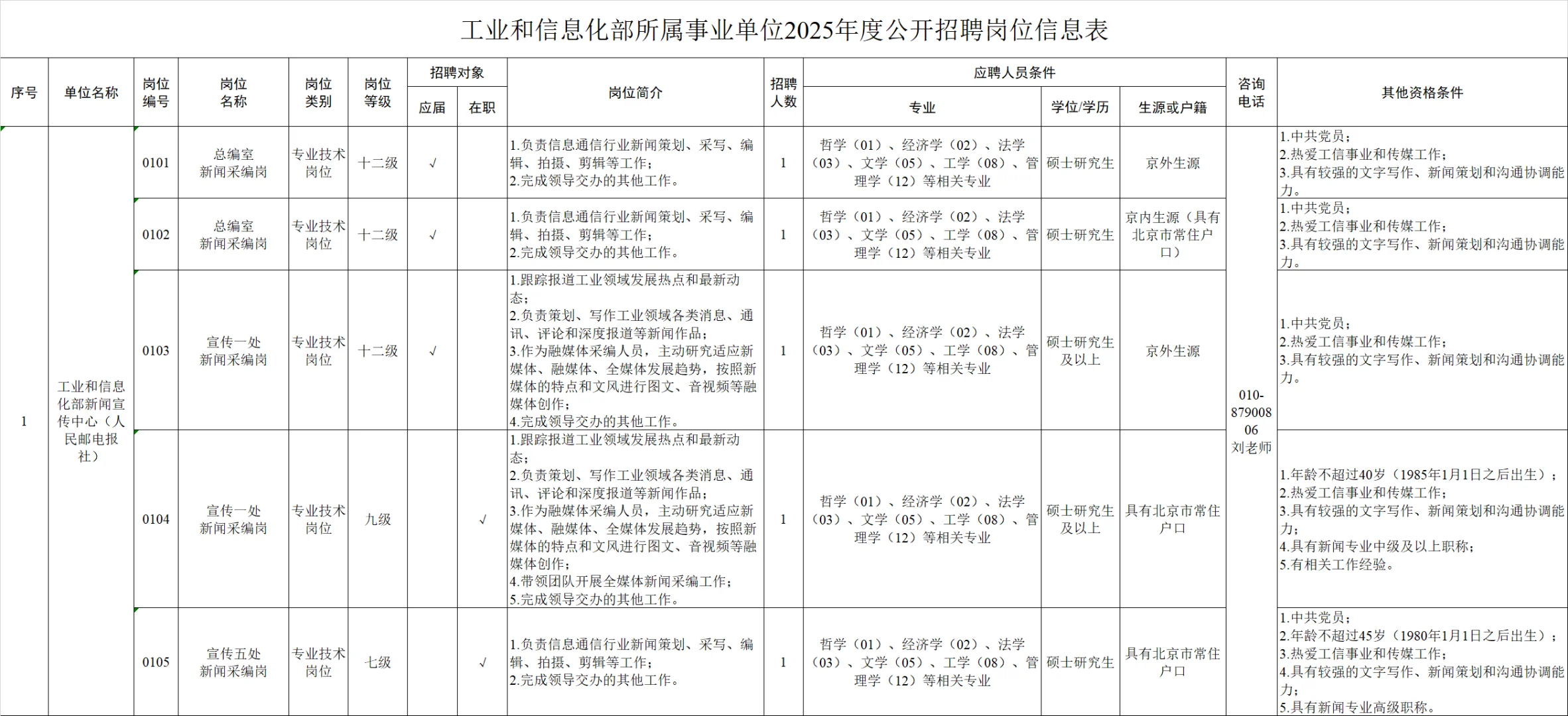 工信部所属事业单位招聘2025