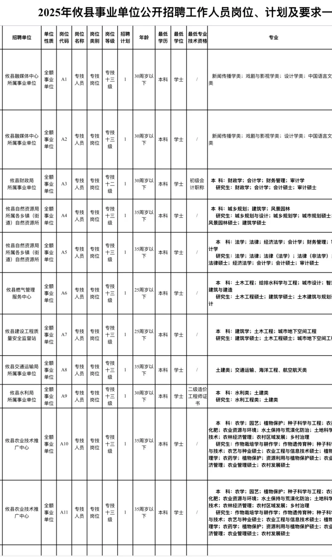 有编！株洲攸县事业单位招聘工作人员26名