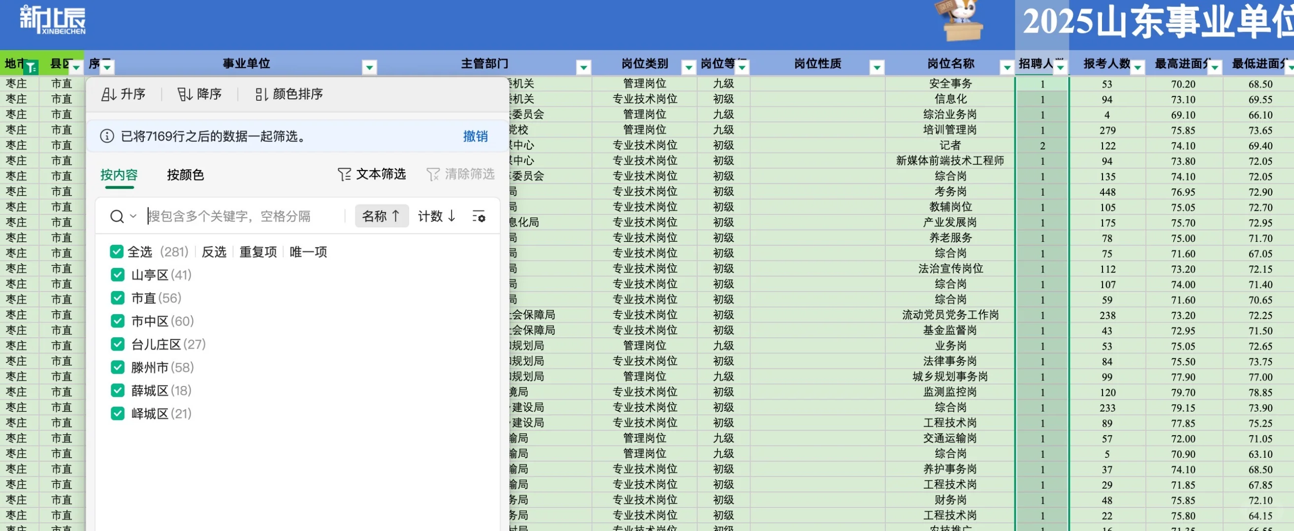 2025年枣庄事业单位招聘313人