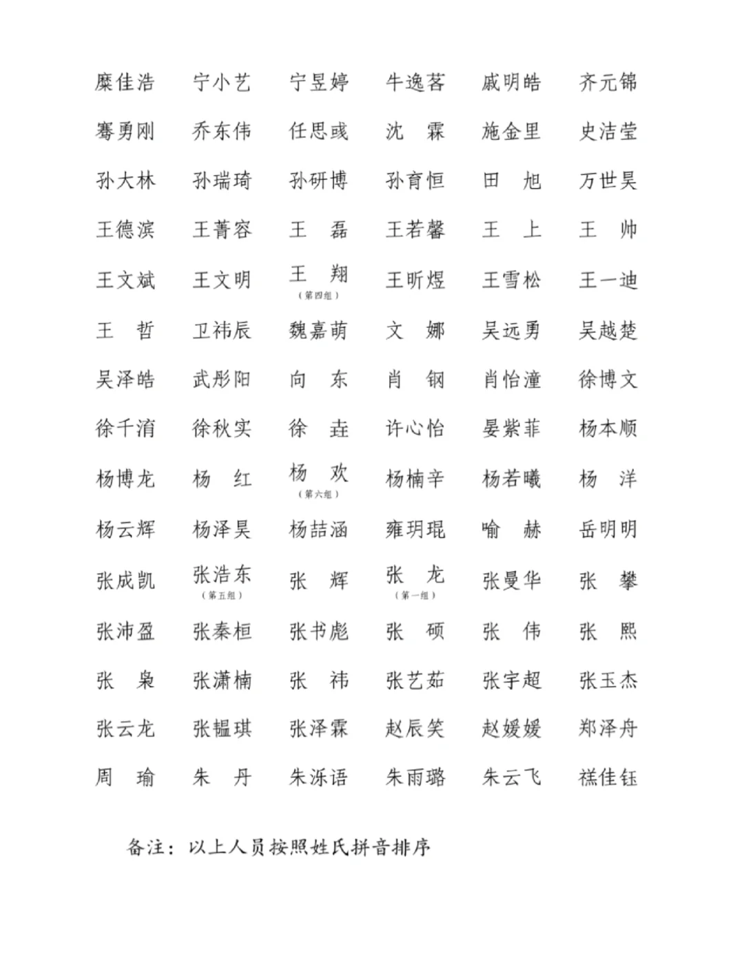 陕西农发集团录取人员名单公布 180人上岸