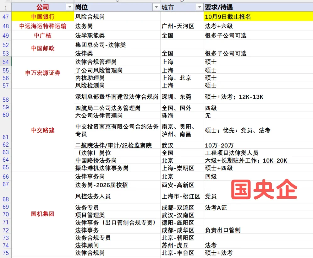 法学岗位1️⃣80个岗位投起来就发狠了