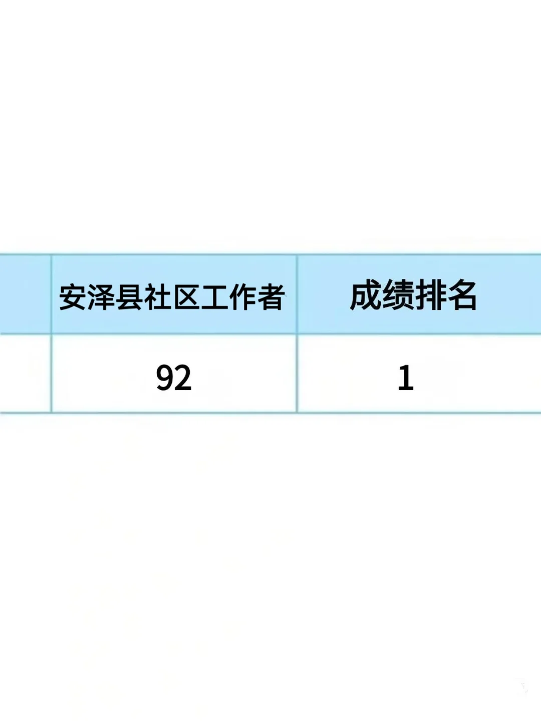 25临汾安泽社区工作者，大概率就考这些