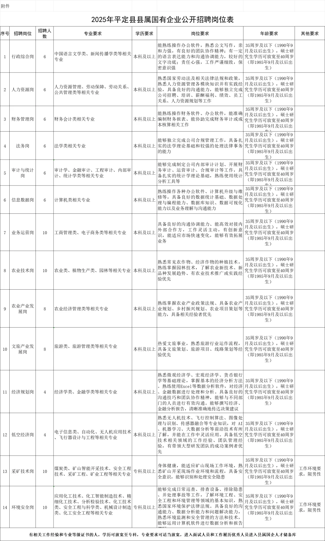 平定国企招聘100人