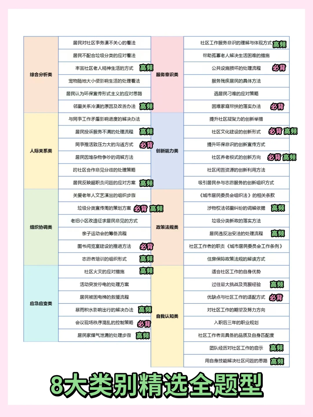 社区面试全场杀疯，给大家说点接地气法子