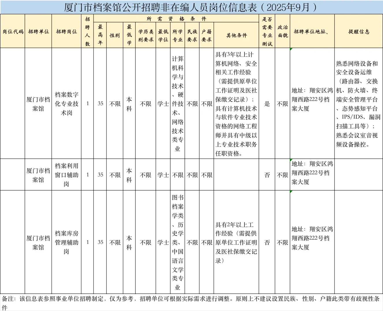 厦门市档案馆，招聘3名事业非编，不限户籍