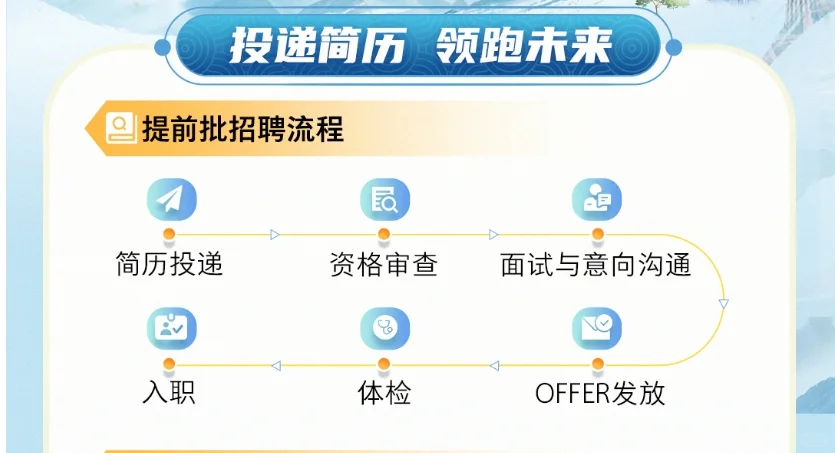 广州供电局2026秋招提前批｜电亮你的梦想！