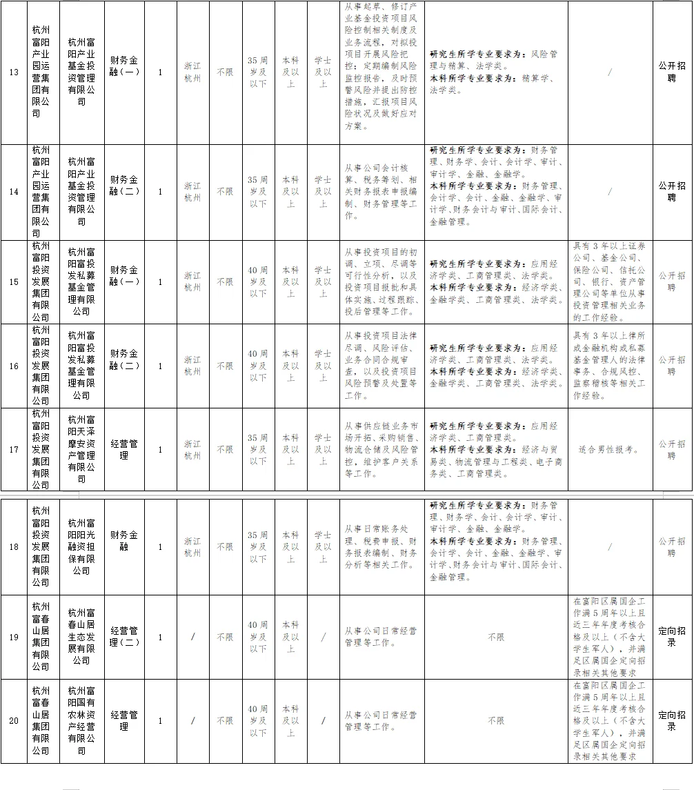 新花样AI初试！杭州市富阳区属国企招20人