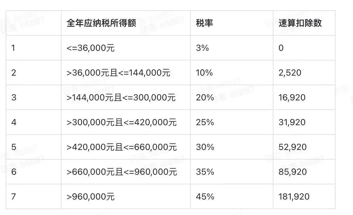 主播提💰~记得去改还有八天了
