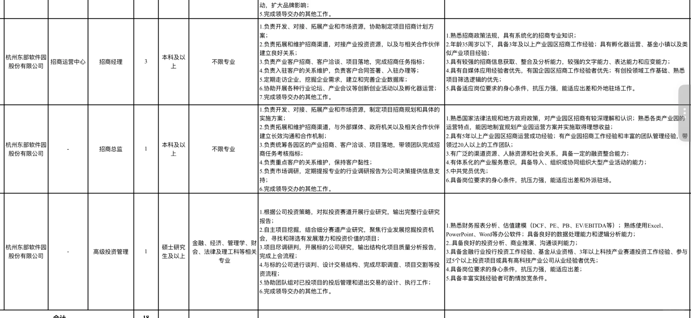 杭州国企：西湖电子集团社会招聘18人