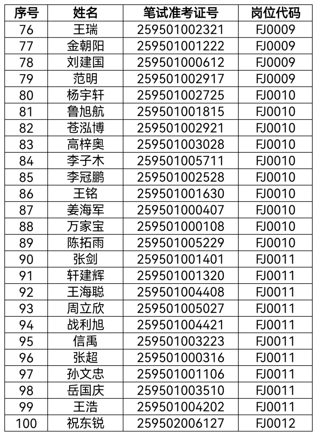 2025黑龙江省公安厅辅警招聘拟公示名单
