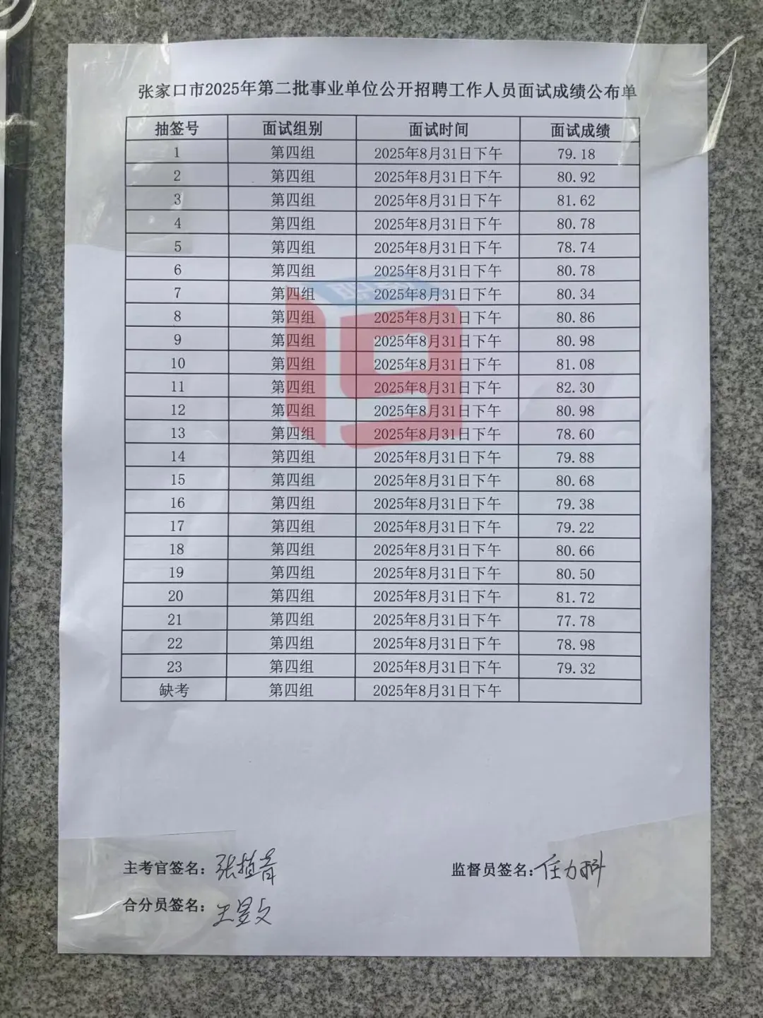 张家口市直二招31号下午组成绩！！！