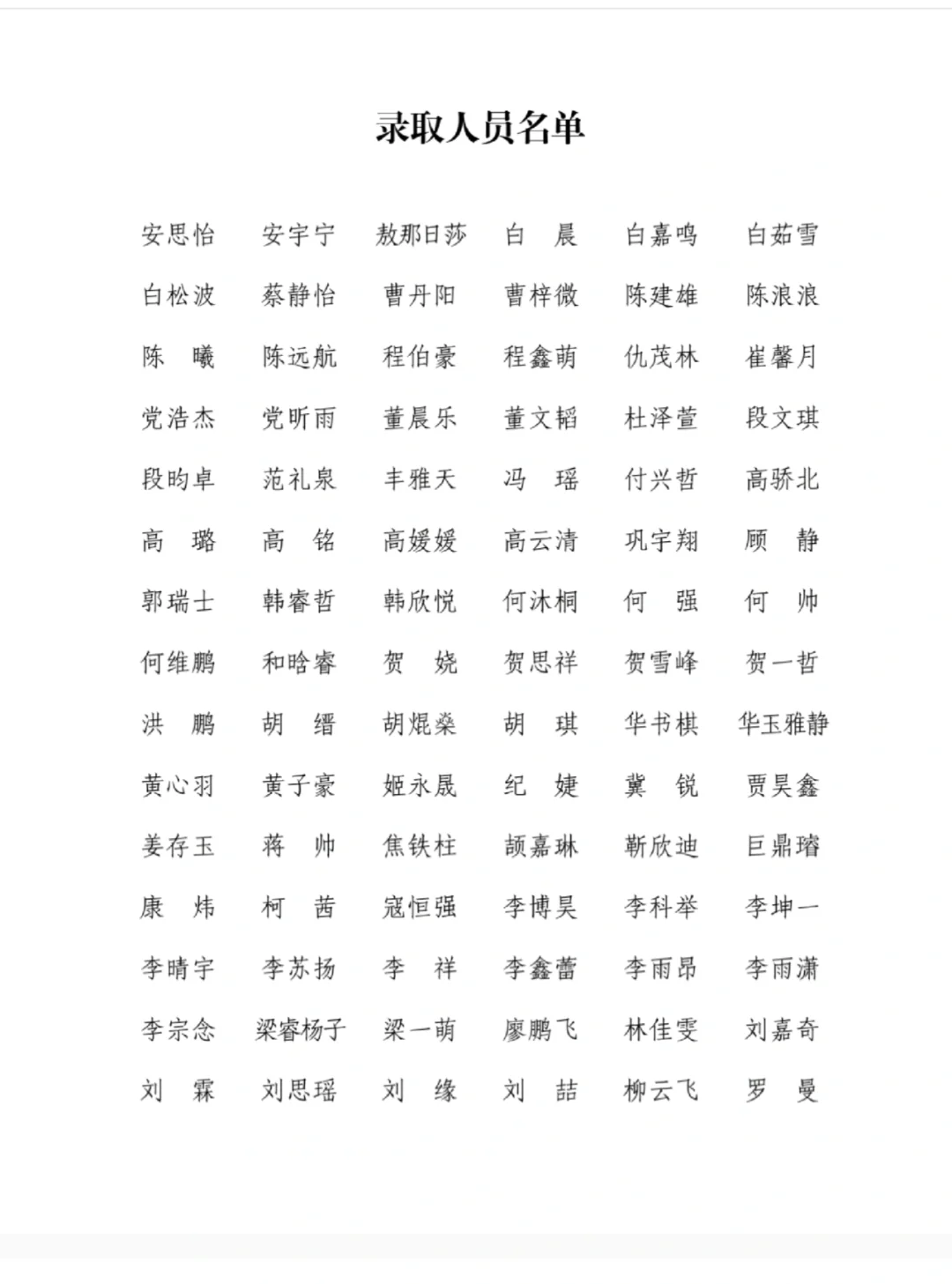 陕西农发集团录取人员名单公布 180人上岸