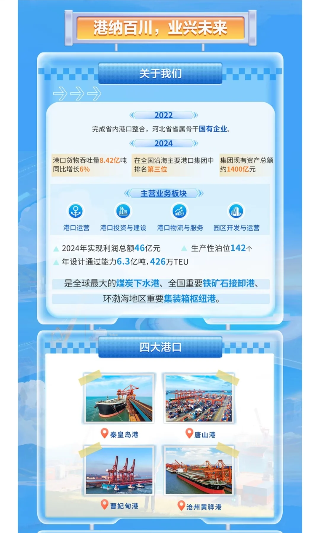 24-26届河北港口集团校招上岸指南！