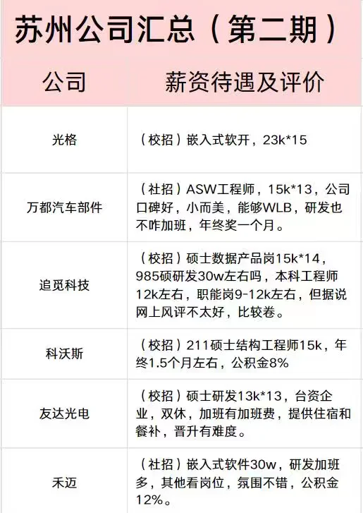 苏州找工作，薪资大汇总