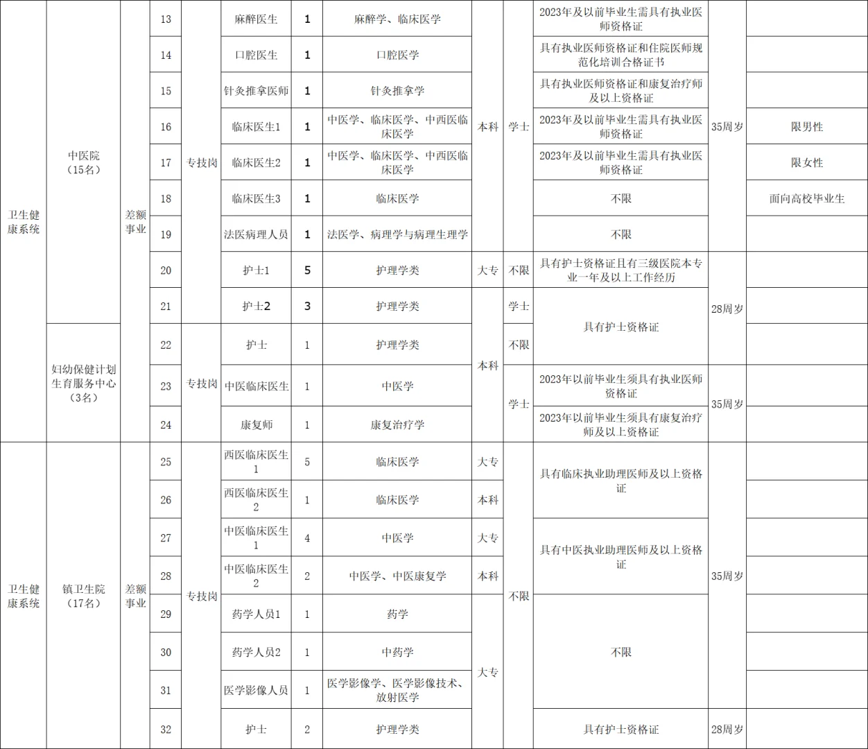 刚出！2025年永州祁阳市事业单位招聘79名