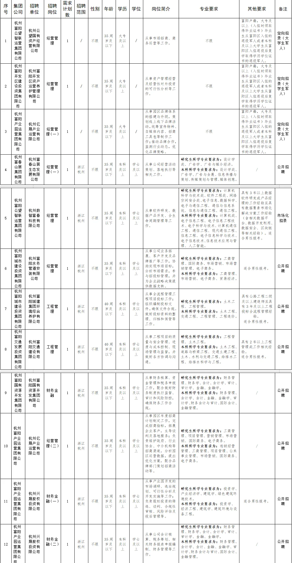 新花样AI初试！杭州市富阳区属国企招20人