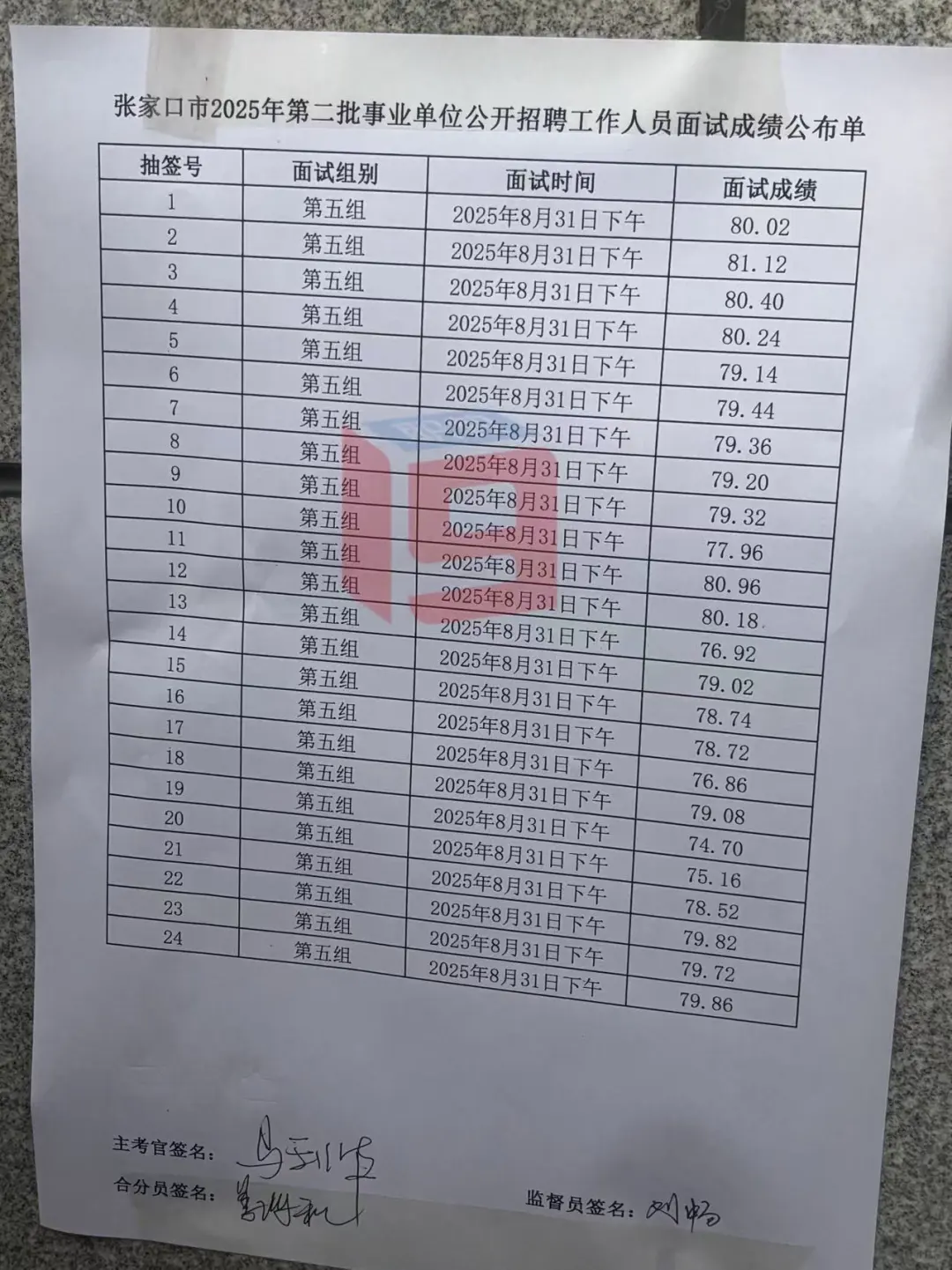 张家口市直二招31号下午组成绩！！！