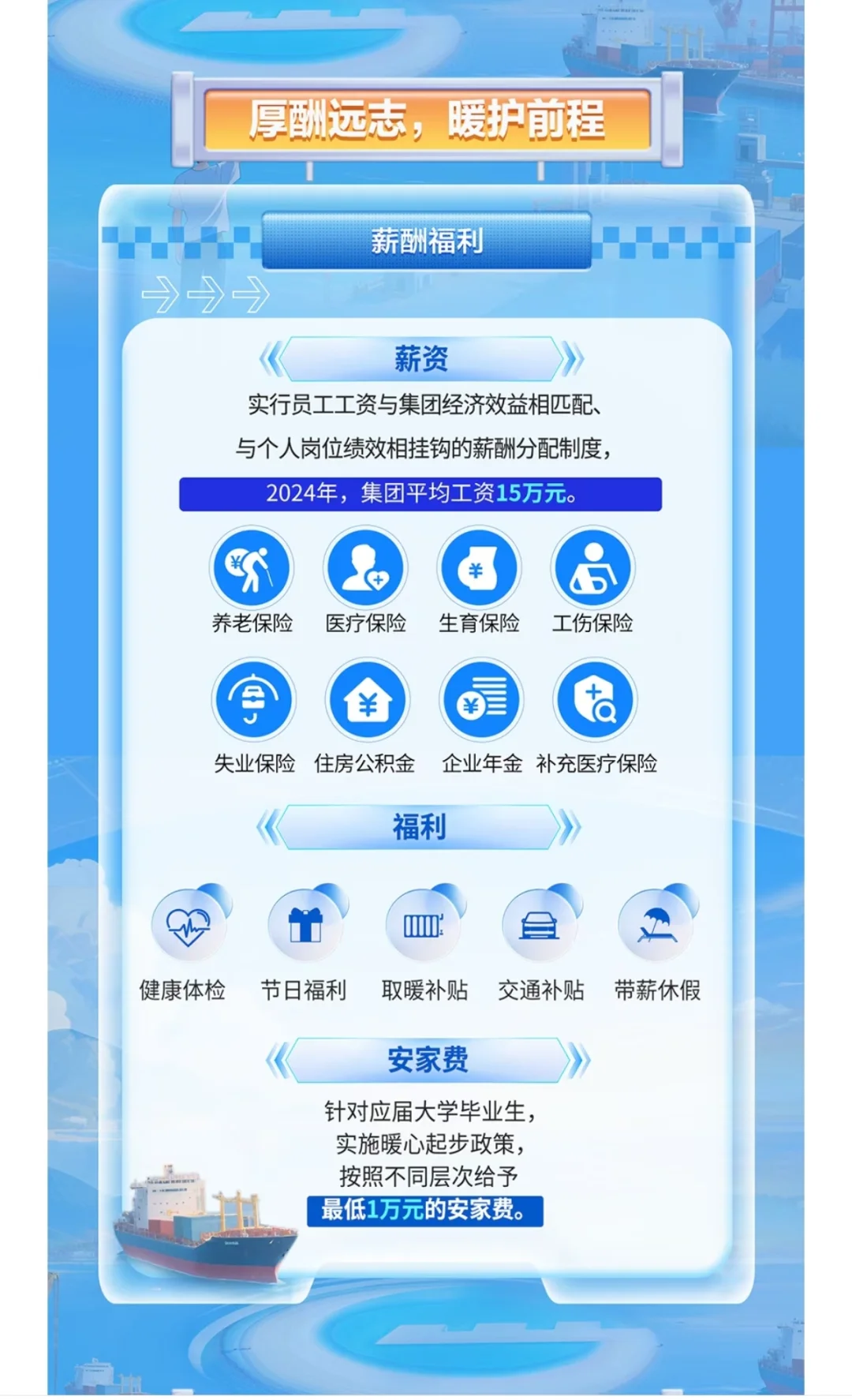 24-26届河北港口集团校招上岸指南！