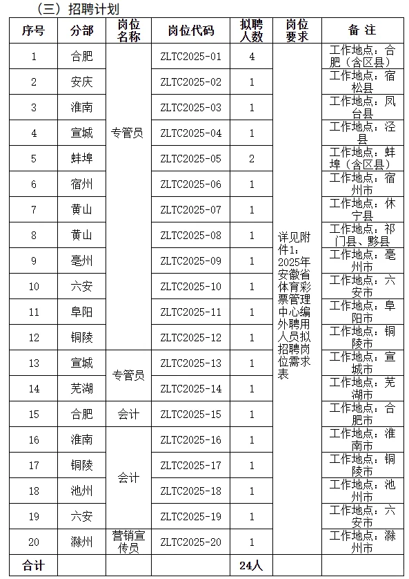 安徽体彩公开招聘24名工作人员