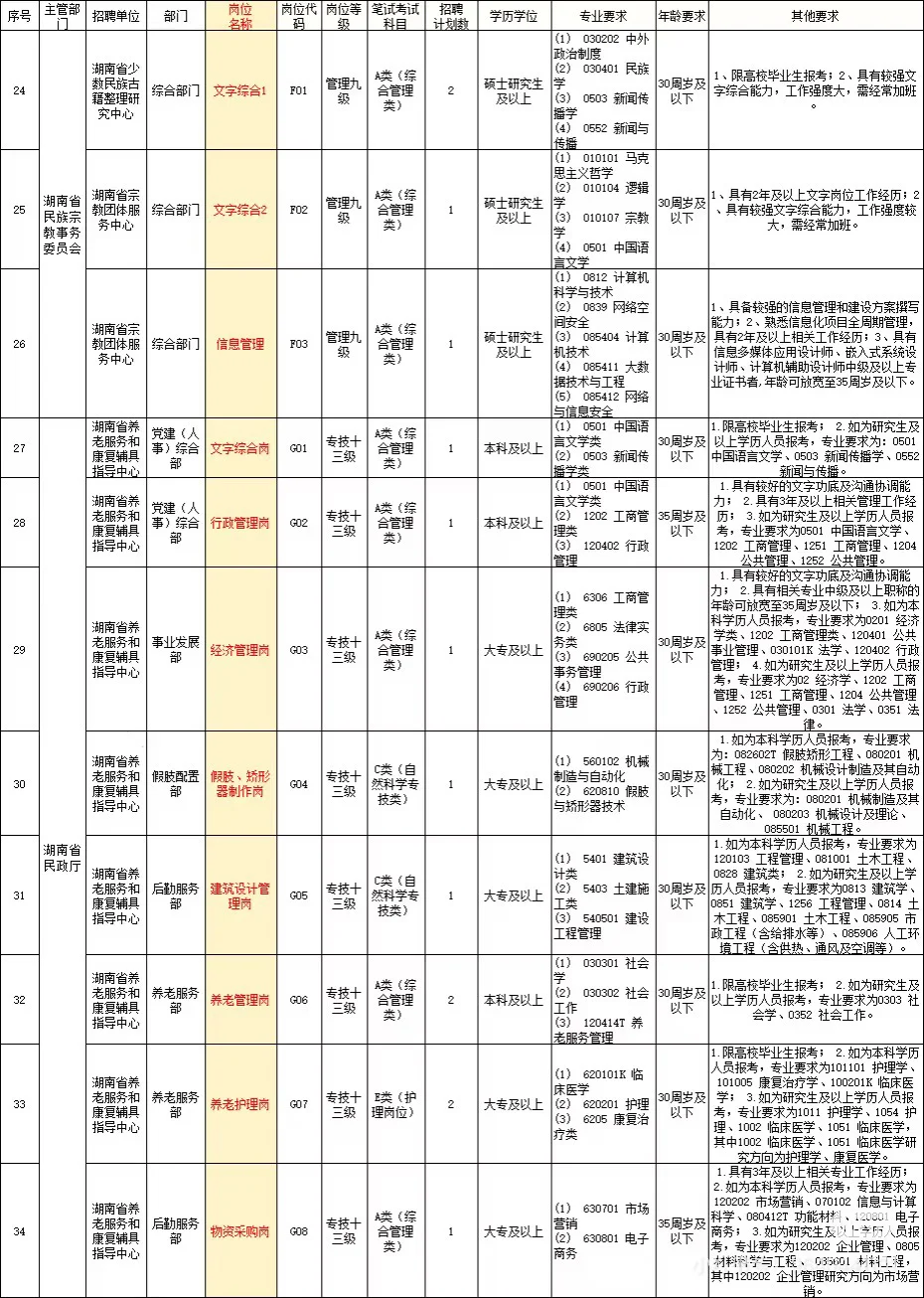 温馨提示🔔：湖南省省直报名开始了，27日截止