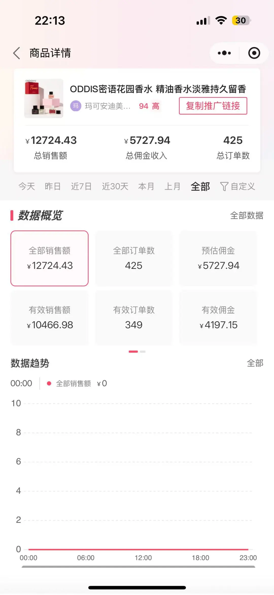 勇敢放弃月薪3000的工作后