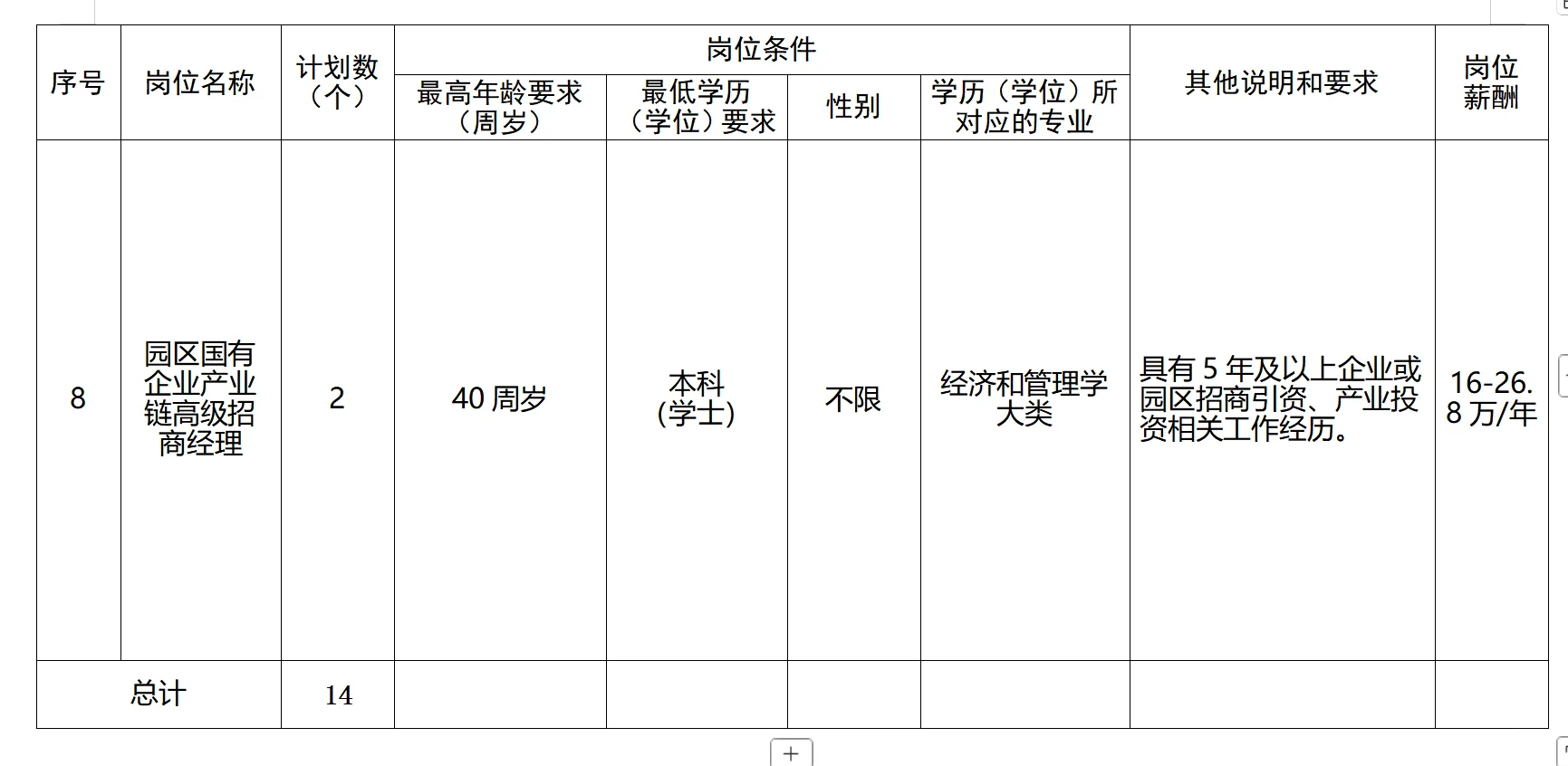 机会！2025年湘潭高新区事业单位招聘14名