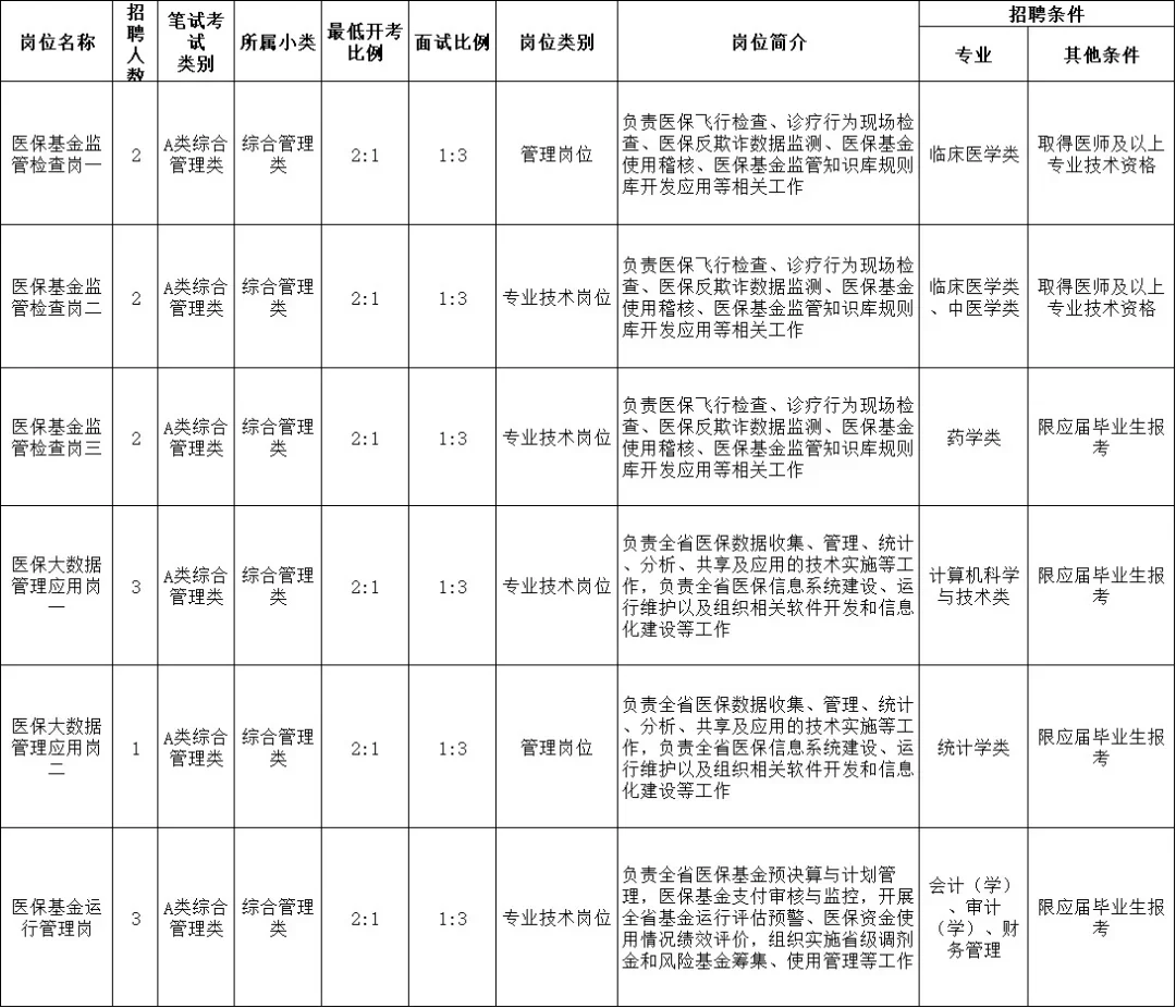 辽宁省省直事业编招聘13人