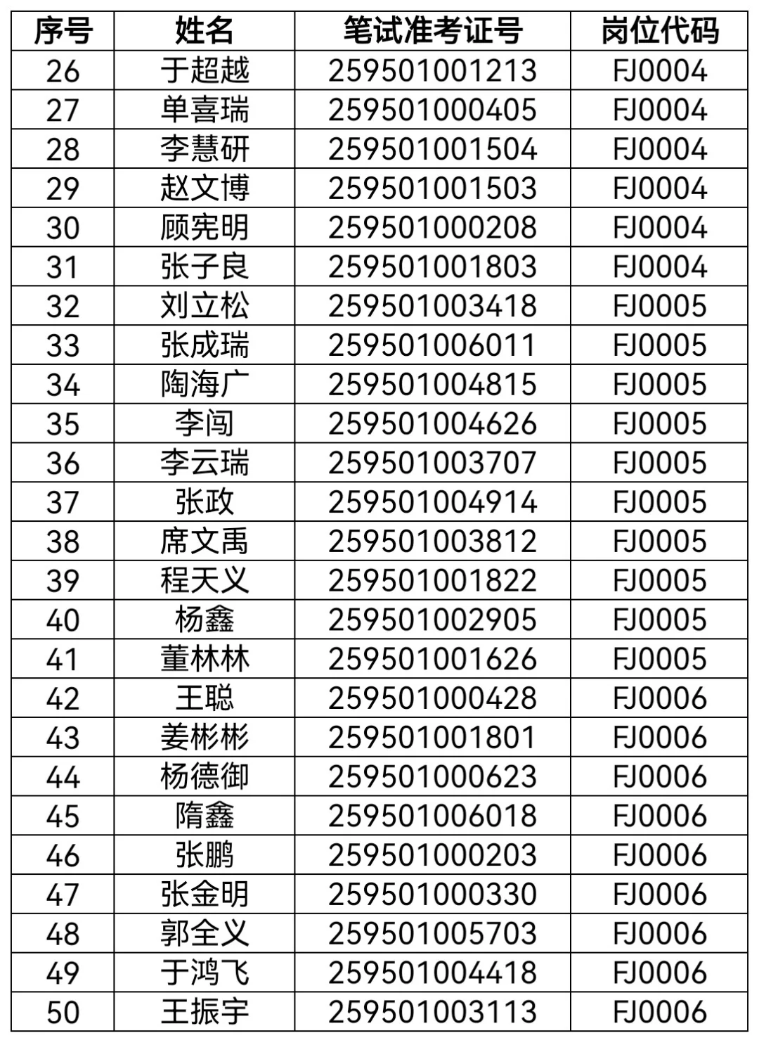 2025黑龙江省公安厅辅警招聘拟公示名单
