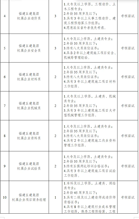 招满即止！福建大型国有企业招聘30人！