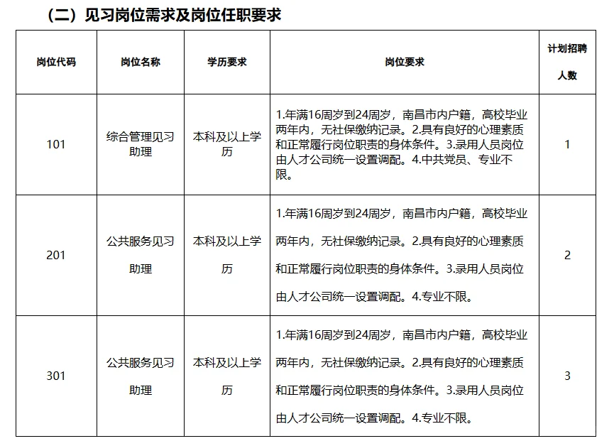 江西省人才服务有限公司招录6名高校毕业生