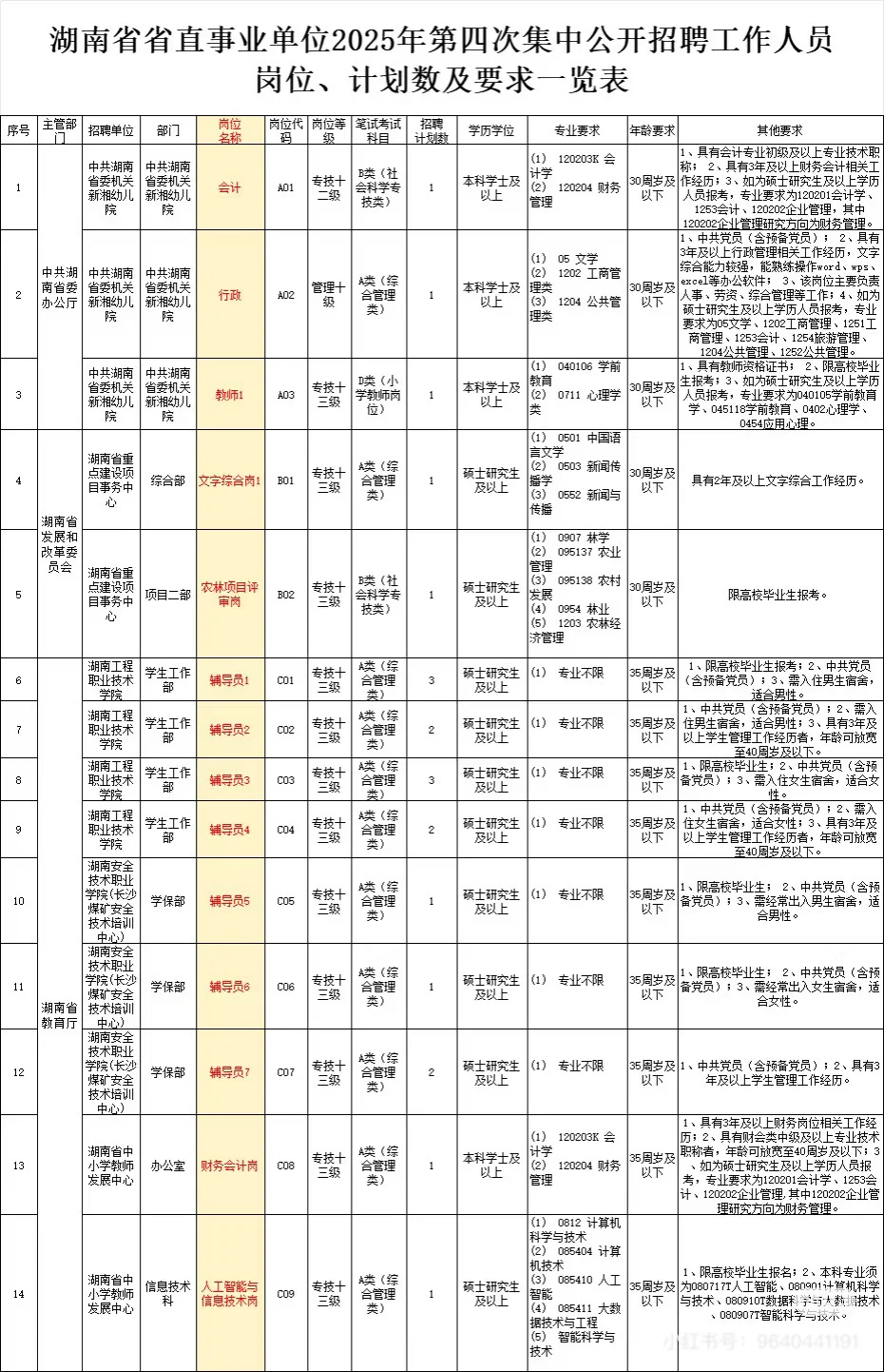 温馨提示🔔：湖南省省直报名开始了，27日截止