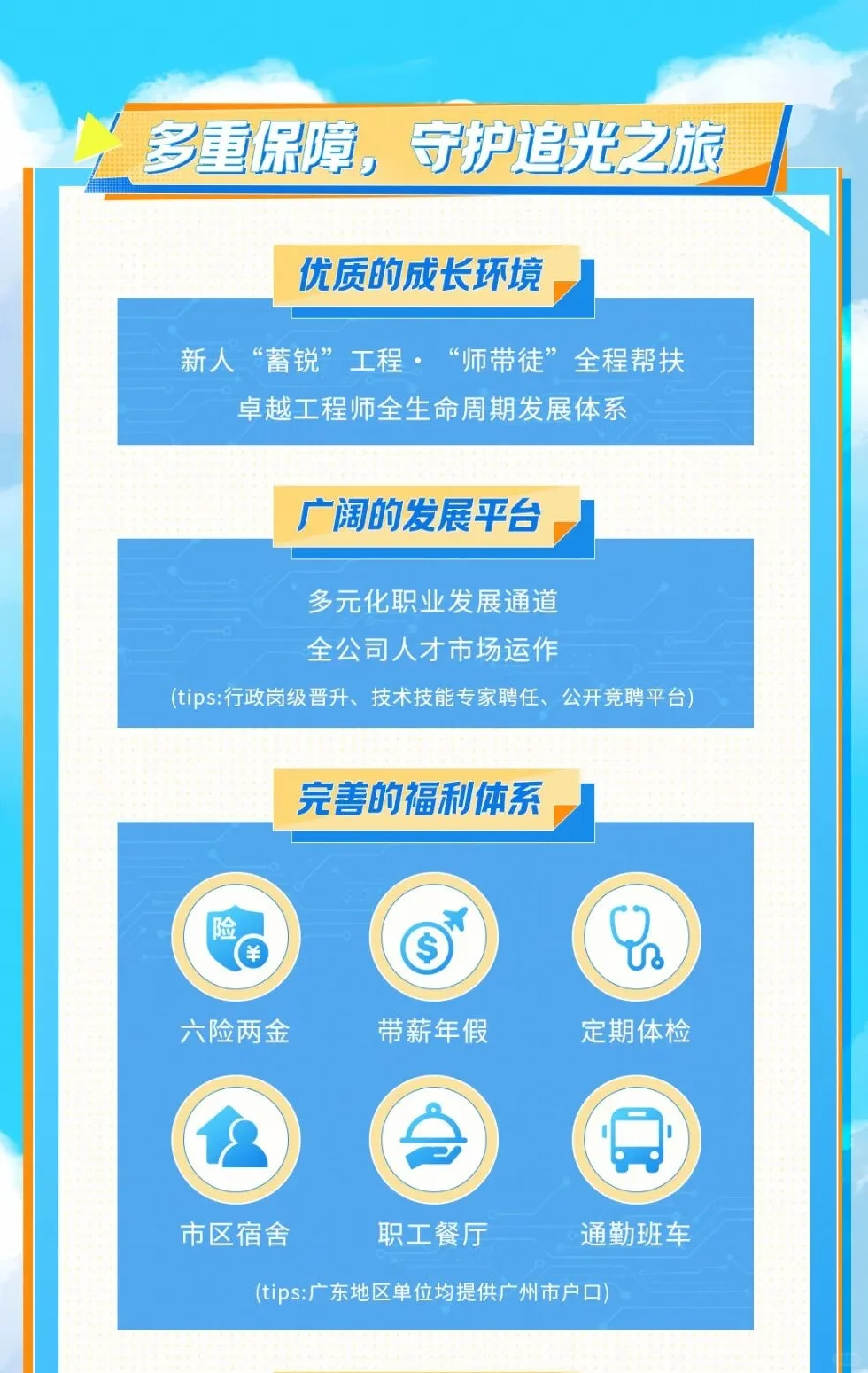 六险二金｜南方电网2026校园招聘（提前批）