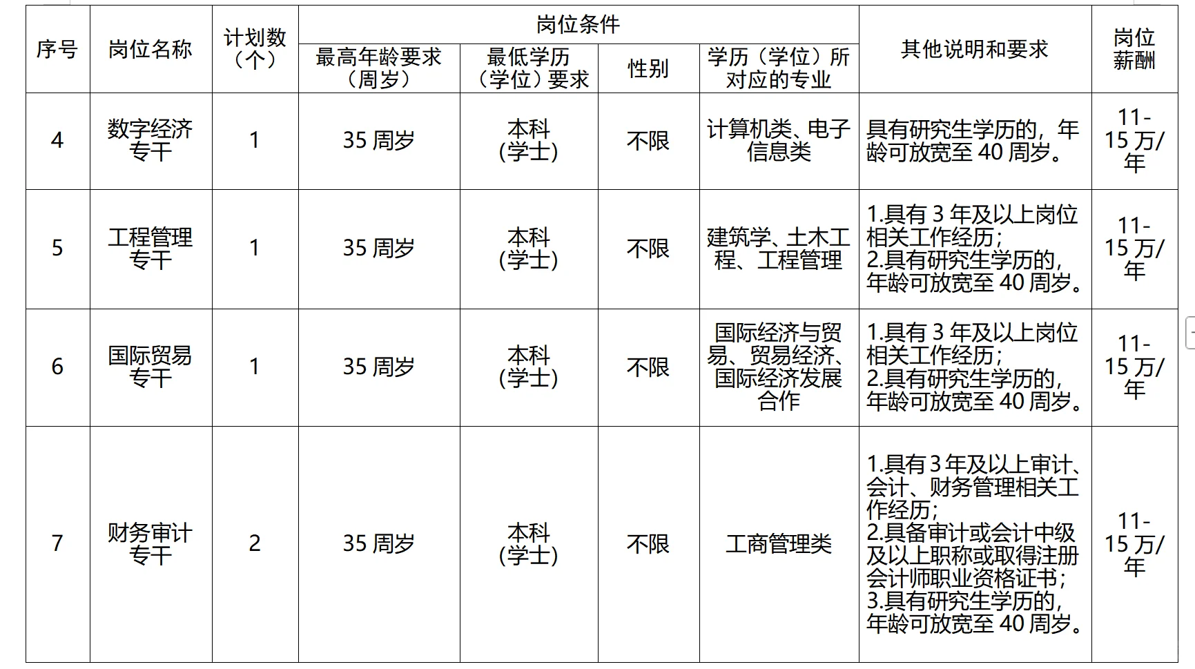 机会！2025年湘潭高新区事业单位招聘14名