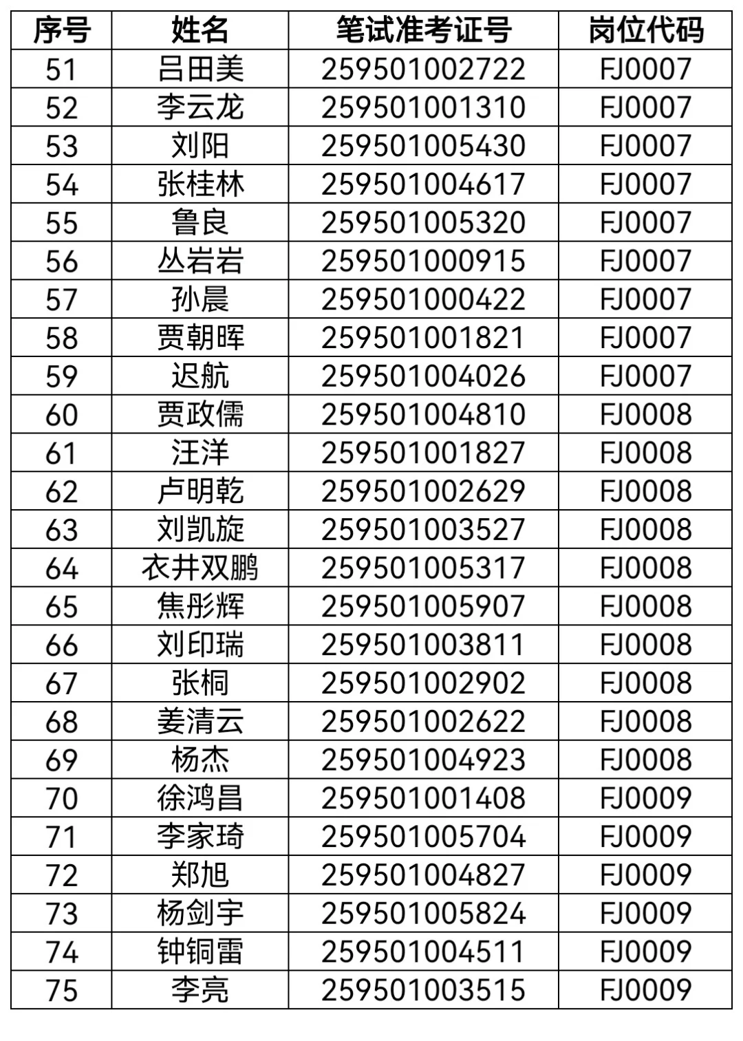 2025黑龙江省公安厅辅警招聘拟公示名单