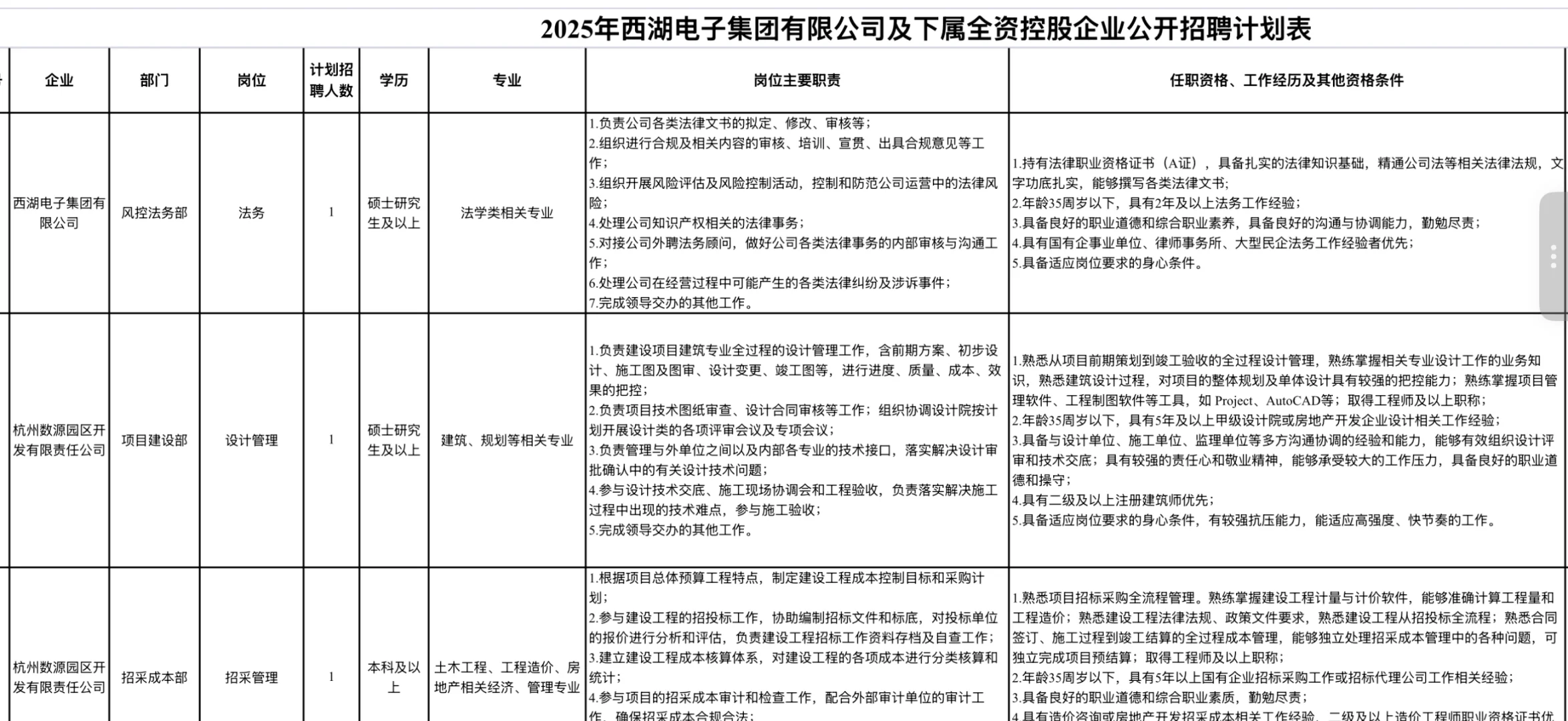 杭州国企：西湖电子集团社会招聘18人