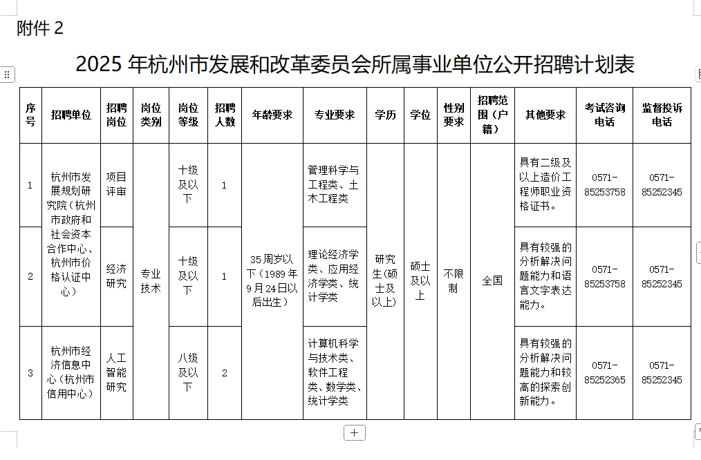 杭州发改委事业单位招聘4人！不限户籍
