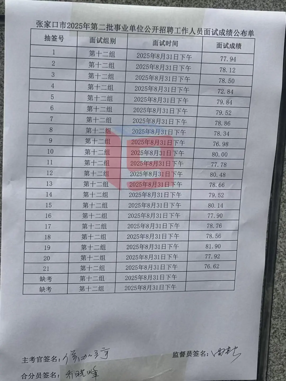 张家口市直二招31号下午组成绩！！！