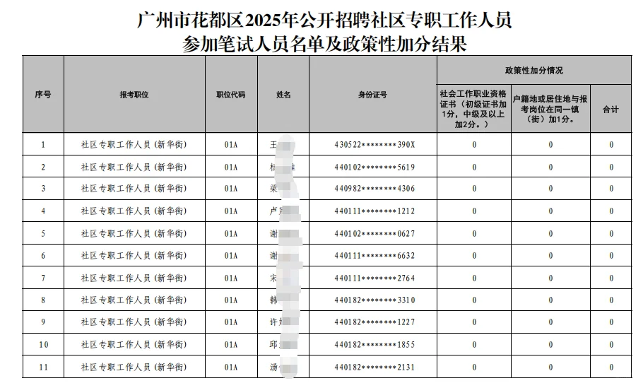 9月27日笔试！25年花都社区招50人笔试名单