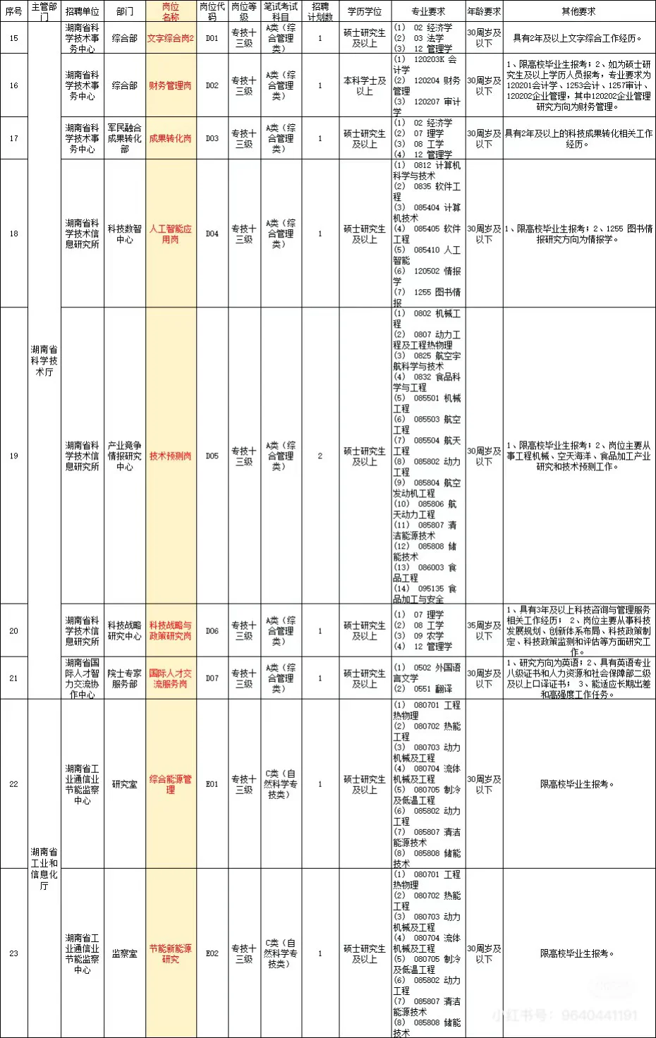 温馨提示🔔：湖南省省直报名开始了，27日截止