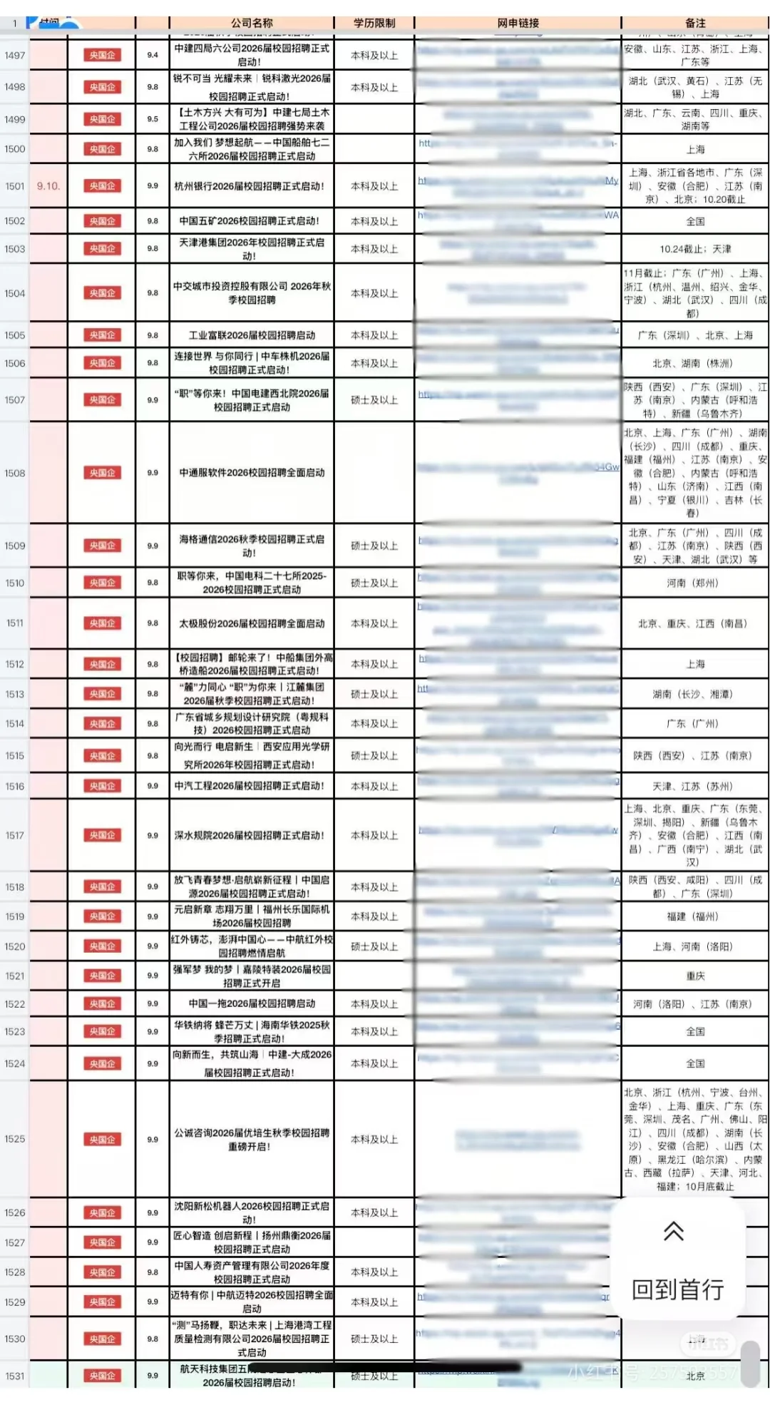 9.18 陕西26校招岗位又上新喽📢📢