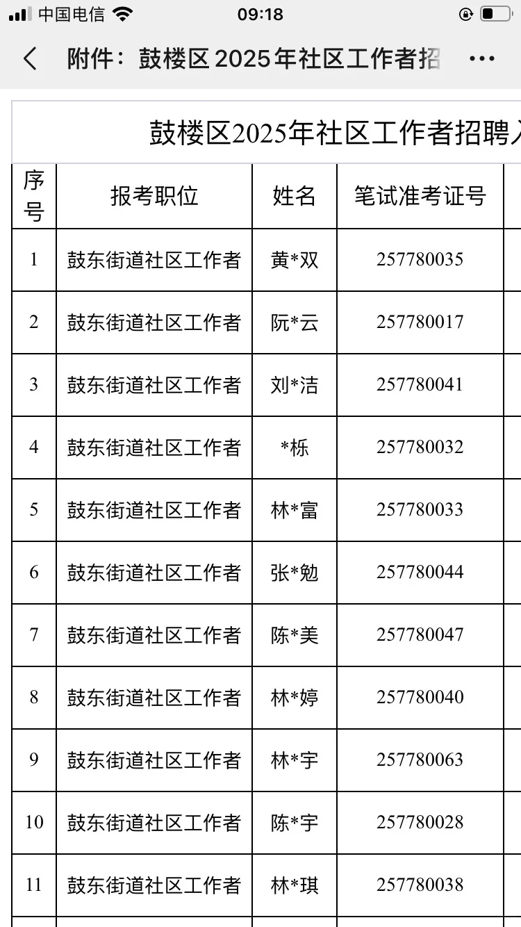鼓楼社区工作者出成绩啦！