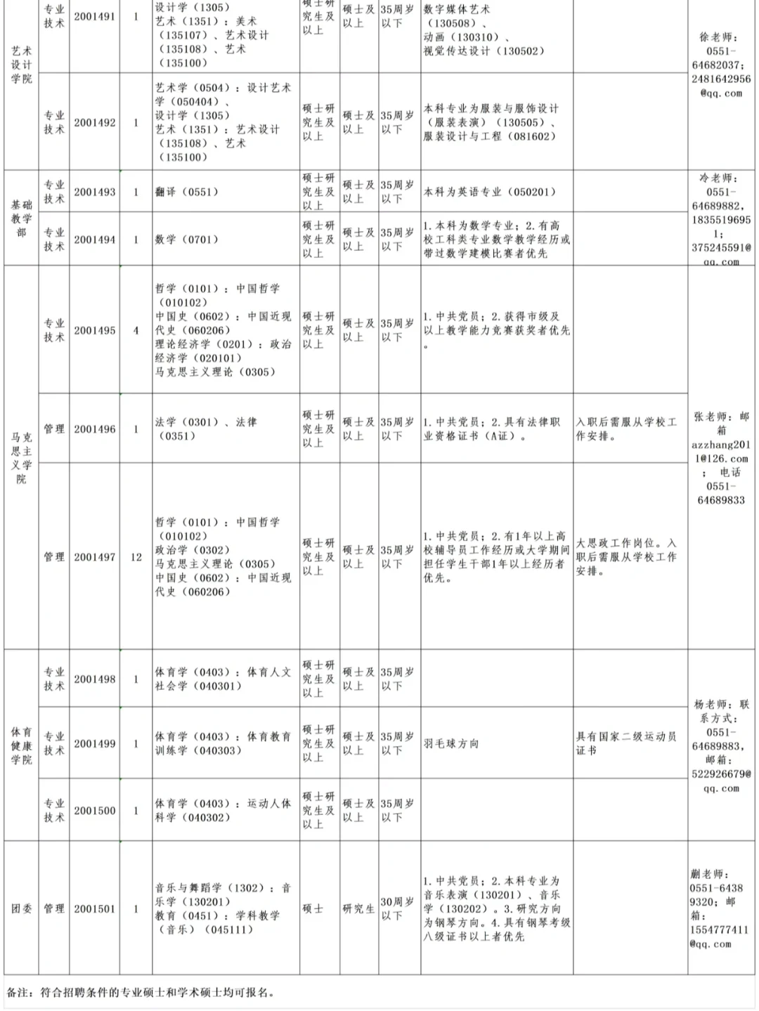 安徽职业技术学院人才招聘25人