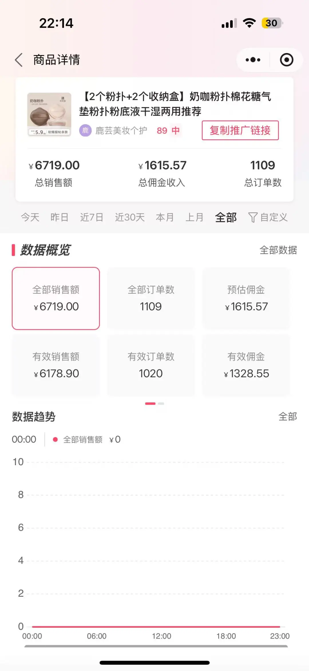 勇敢放弃月薪3000的工作后